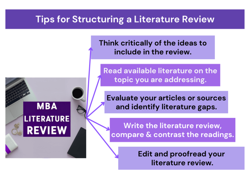 Tips for Structuring a Literature Review